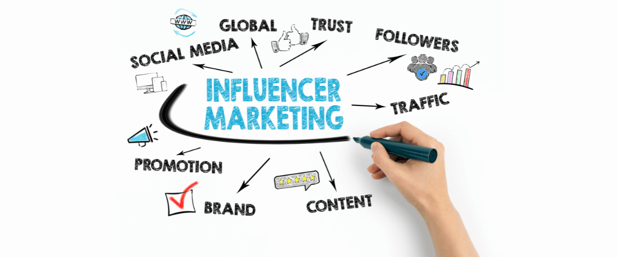 The Crafty Candle Co. influencer marketing case study