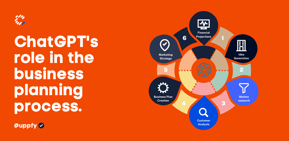 ChatGPT in Business