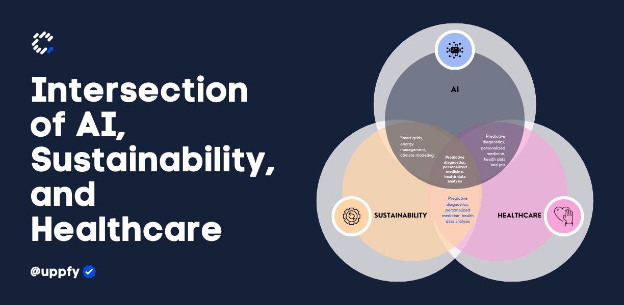 AI-sustainability-healthcare intersection