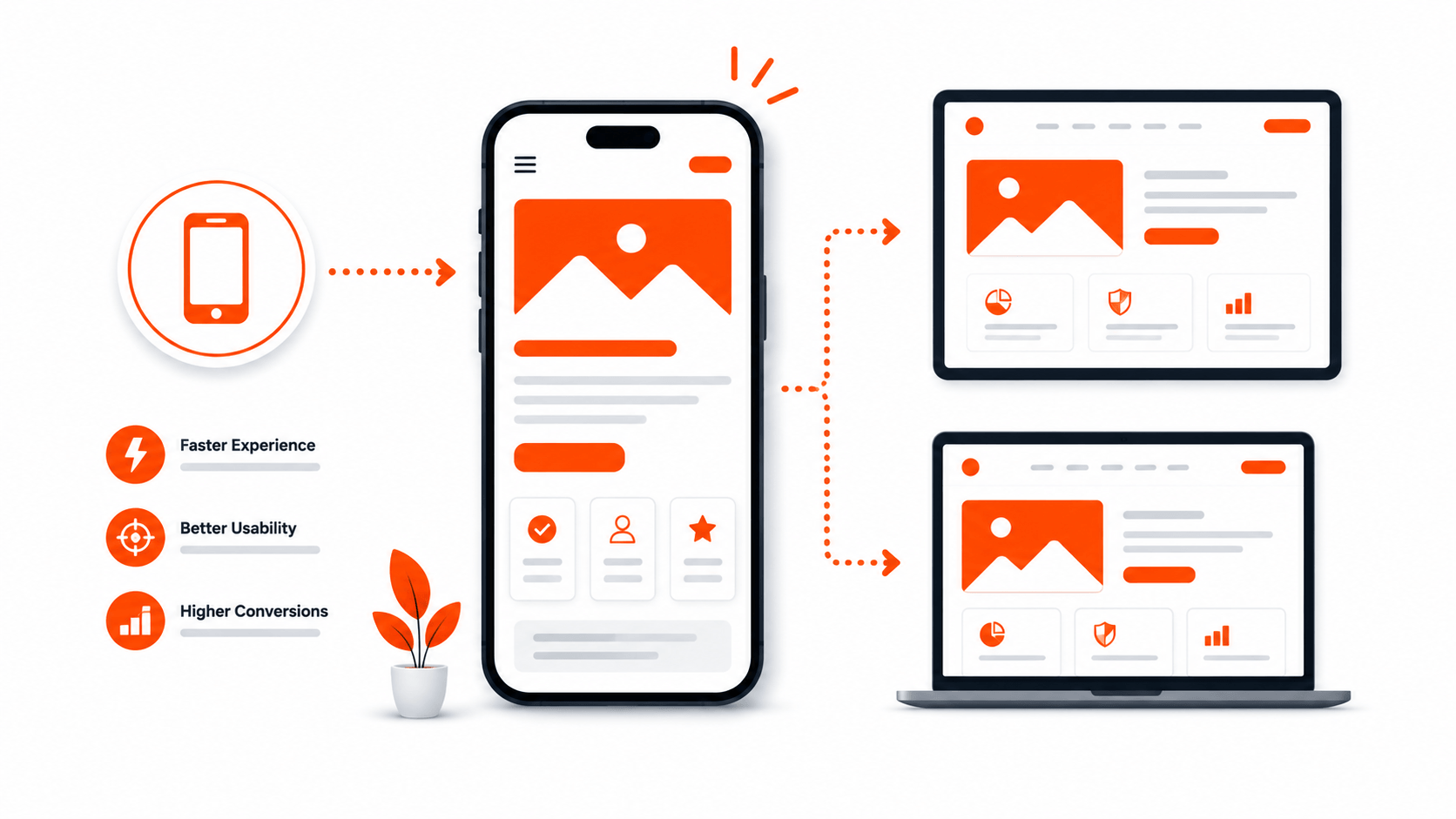 Mobile-first design in 2026 — designing for smartphone first, then scaling to tablet and desktop